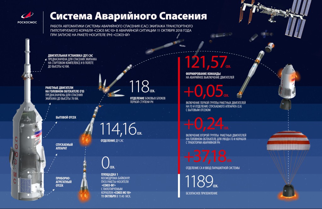 20181101.ms10.infographics